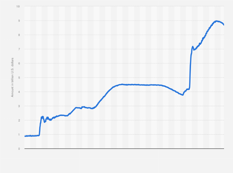 fed reserve balance sheet