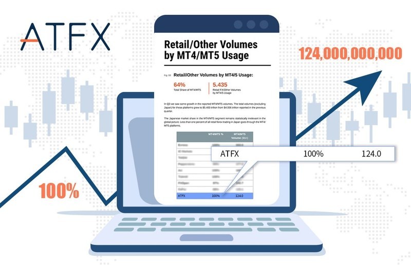 ATFX_Top-10-MT4-Brokers