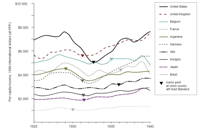 Per Capita Income Chart 1996 International Dollars