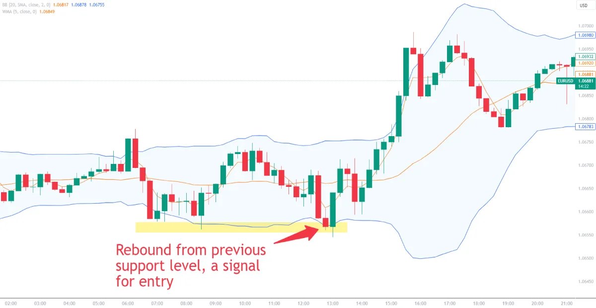 eurusd scalping