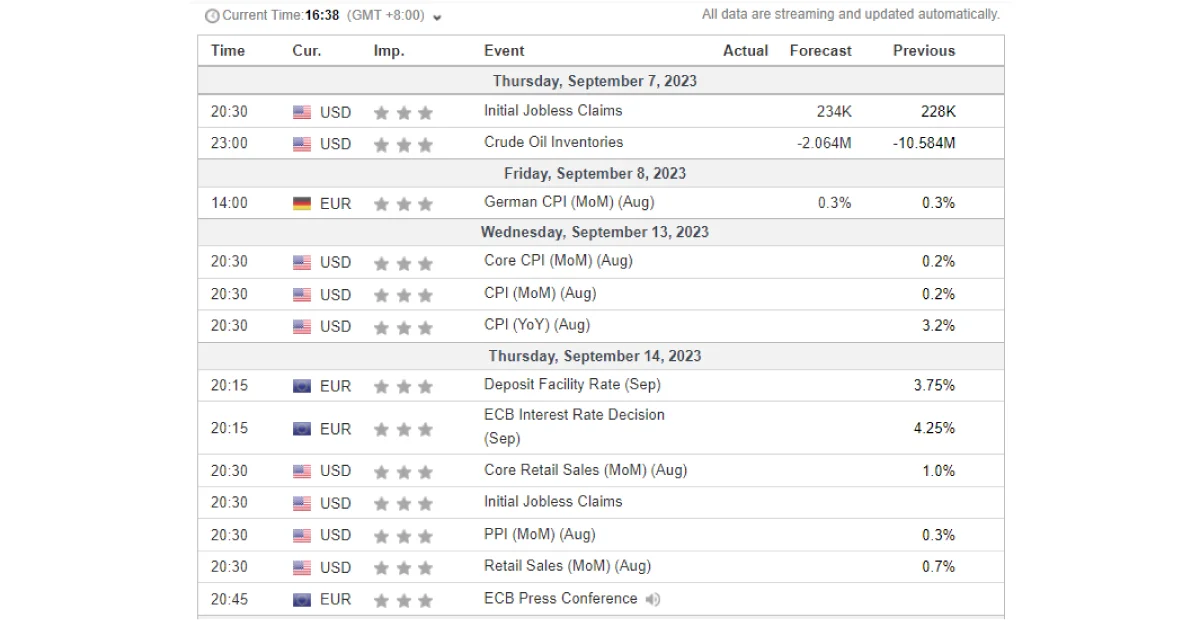 eurusd trading economic calendar