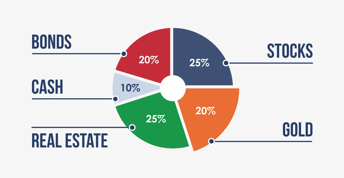 diversify your portfolio