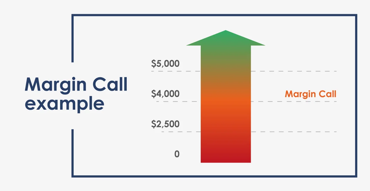 margin call